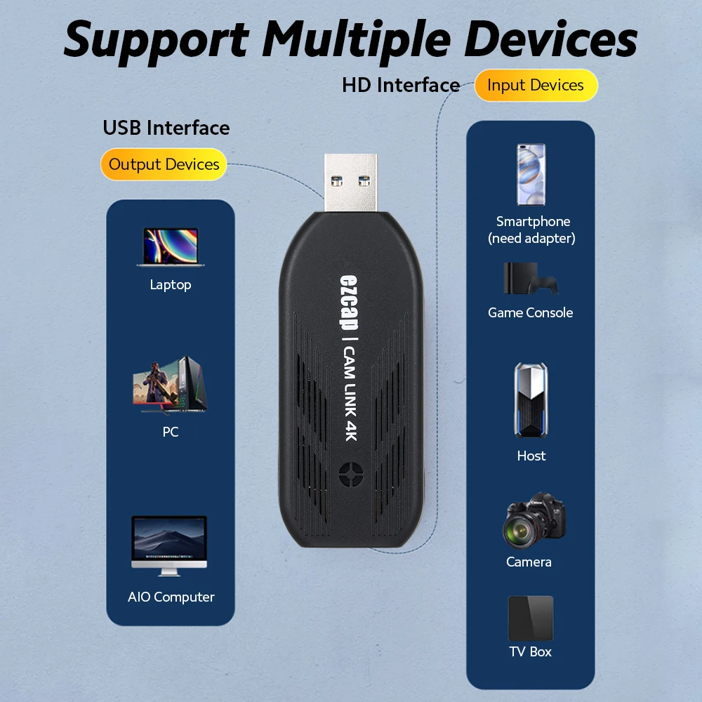 Ezcap CAM LINK 4K USB карта видеозахвата Mini USB3.0 DLSR камера видео DV живая трансляция HD