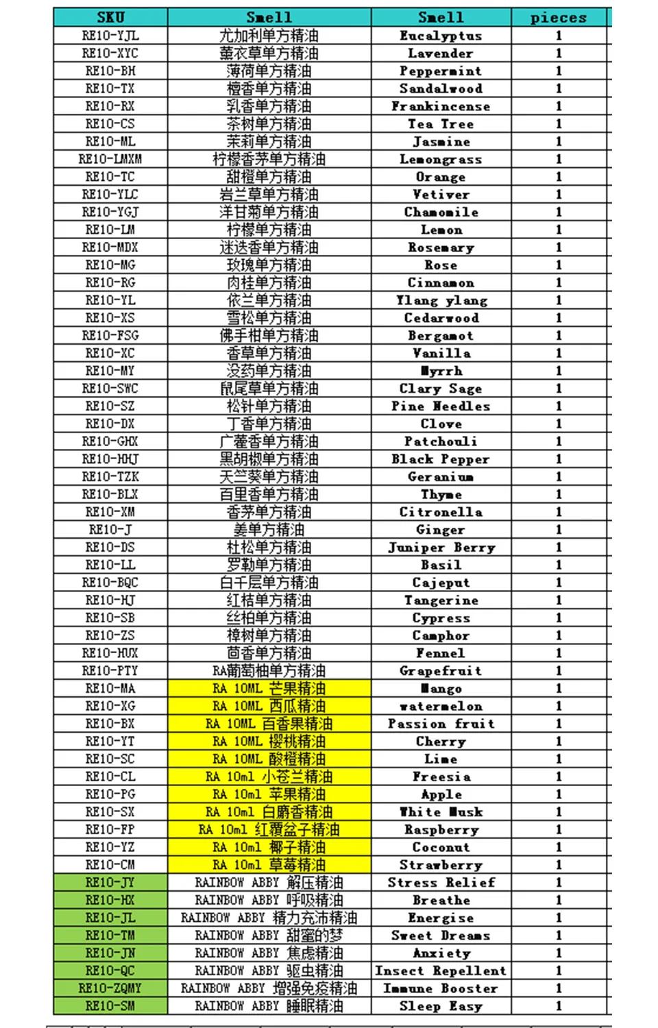 10 мл* 56 эфирное масло для еды Герань франкинценза иленг орегано нероли Мирра Helichrysum Эвкалиптовое Эфирное масло