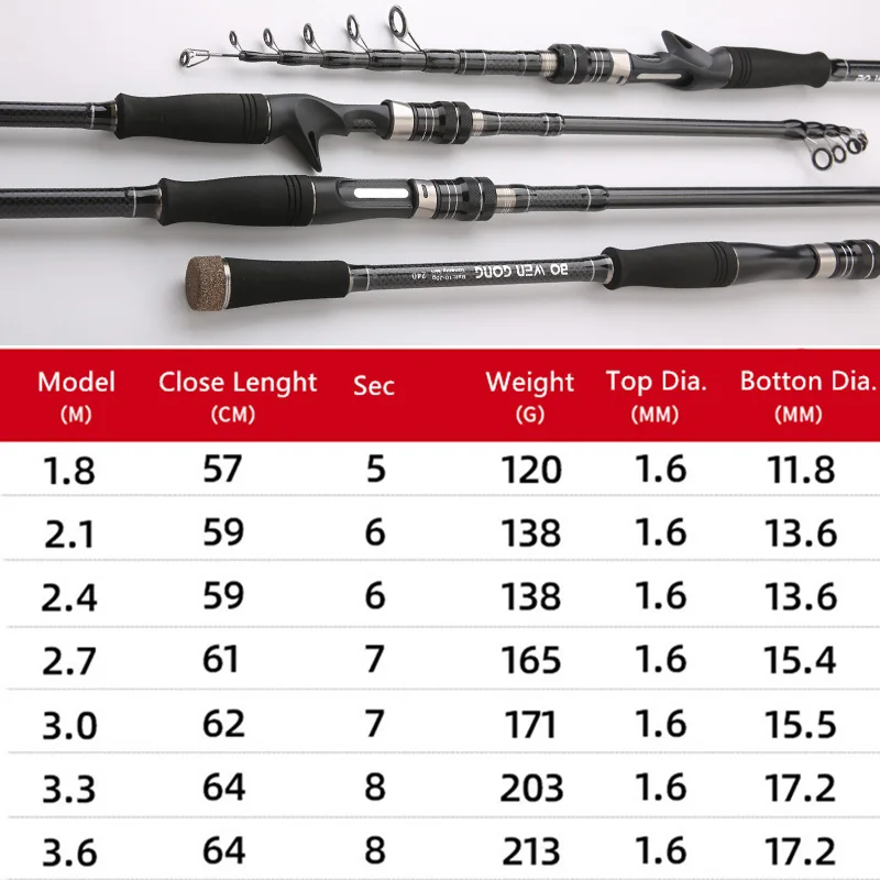 Телескопическая углеродная рыболовная удочка 1 8/2 1/2 7/3 3 м | Спорт и развлечения