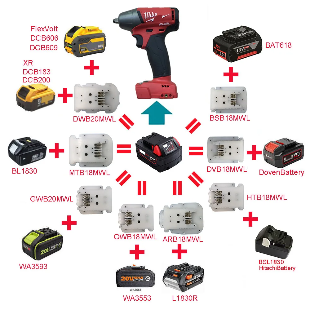 Литий ионный аккумулятор конвертер MTB18MWL адаптер Использование Makita Bosch DeWolt AEG RIDGID