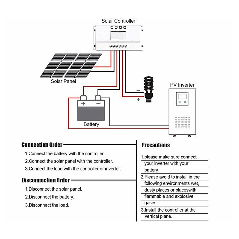 

Solar Controller 12/24V MPPT Intelligent Automatic Identification Charging And Discharging Circuit Light Controller LCD Display