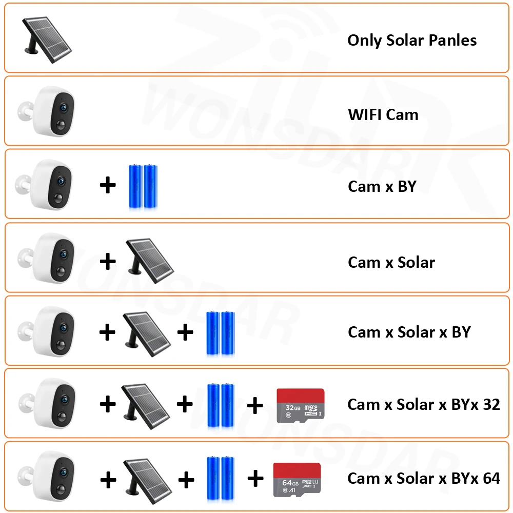 1080P наружная камера Wi Fi Солнечная перезаряжаемая батарея беспроводная