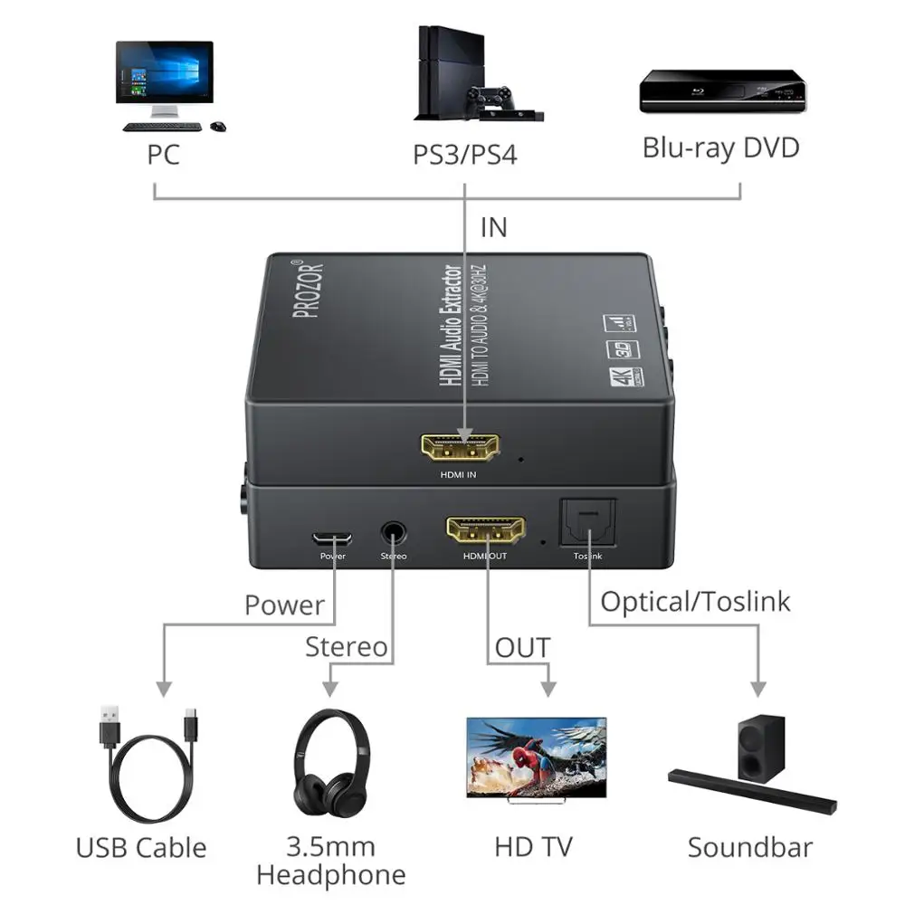 ESYNiC HDMI аудио экстрактор сплиттер в оптический Spdif Toslink + R/L RCA 3 5 мм стерео конвертер