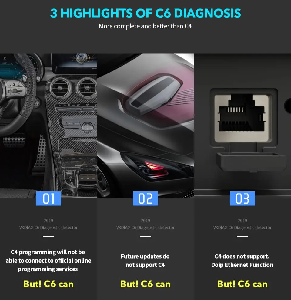 VXDIAG C6 для Benz автомобильный диагностический инструмент OBD2 сканер онлайн ECU