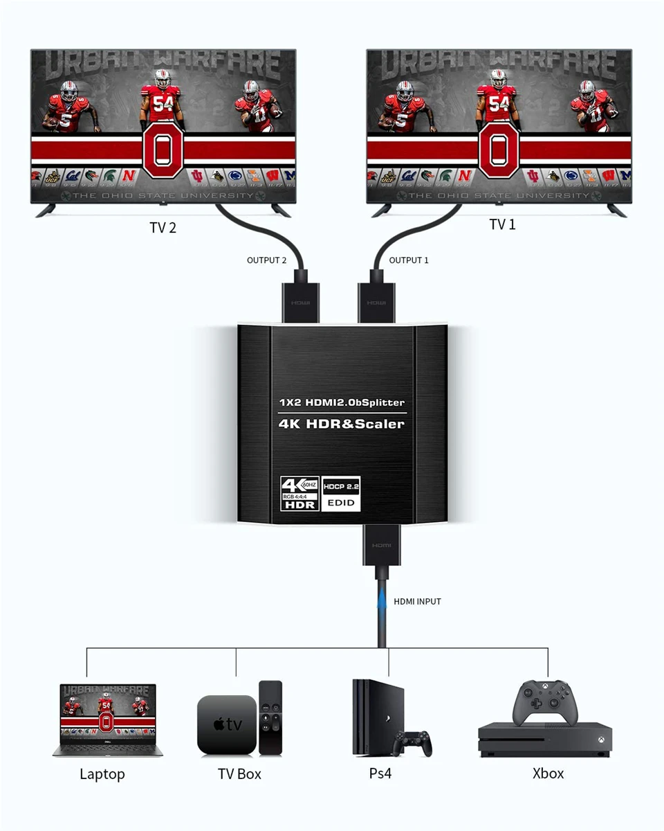 2020 4K 60Hz HDR HDMI 2.0 Splitter 1x2 Splitter HDMI 2.0 4K Support HDCP 2.2 UHD HDMI Splitter 2.0 Switch Box For PS4 Projector