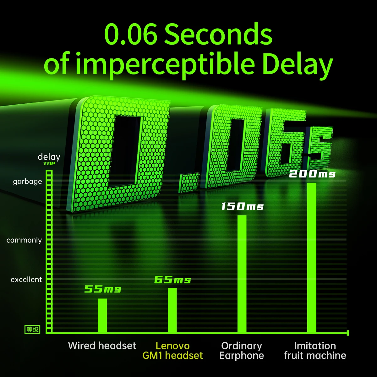 

Lenovo GM1 Wireless Headset Bluetooth V5.0 Game True Esports Eat Chicken Extra Long Life Touch Contro