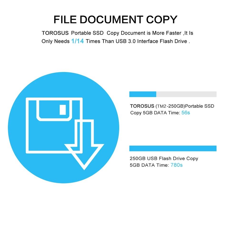 Внешний SSD накопитель TOROSUS 1 8 дюйма USB 120 250 ГБ 500 Гб ТБ 2 внешний твердотельный для