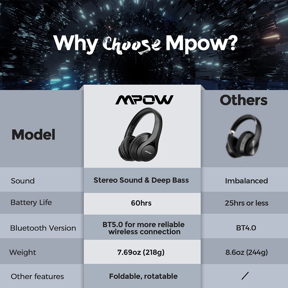 Беспроводные наушники Mpow 059 Pro/Lite 60 часов воспроизведения Bluetooth 5 0 Hi Fi стерео звук