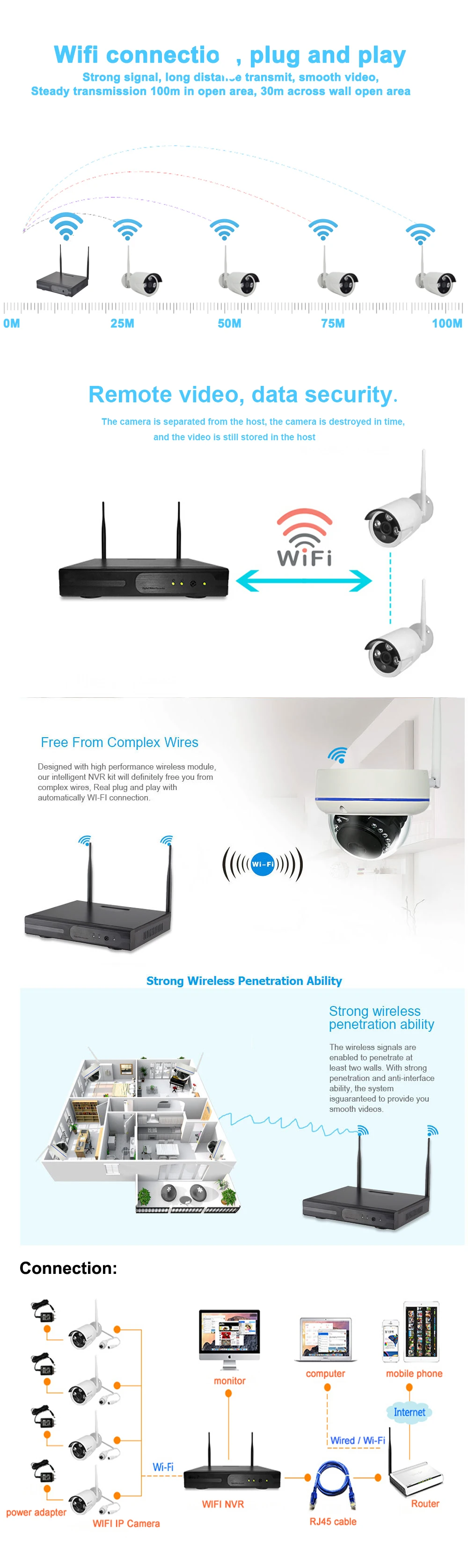CCTV 8CH P2P 1080P wifi H.265 NVR IR Крытый антивандальный купол Видео Беспроводная ip-камера система наблюдения 1 ТБ 2 ТБ HDD опционально