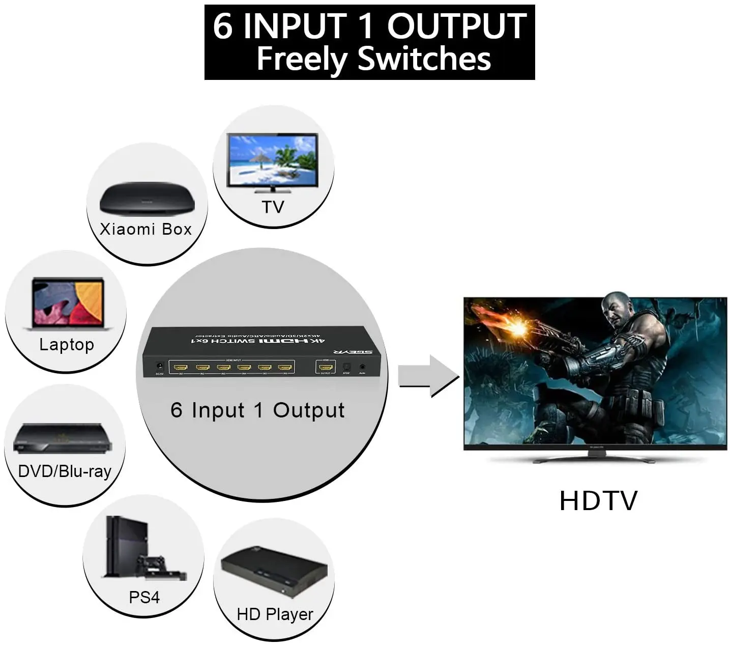 

6x1 HDMI Switch, 4K@30Hz 6 Ports HDMI Switcher 6 In 1 Out with Audio Extractor IR Remote SPDIF+3.5mm Audio Output