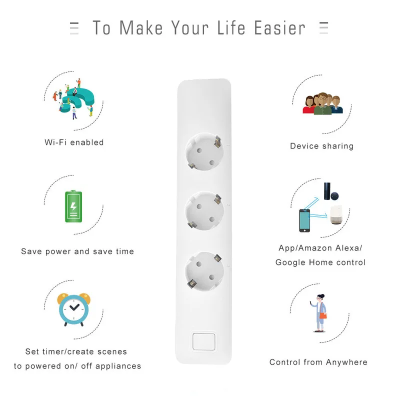 WiFi Smart power Strip 3AC EU/Британский магазин 2USB зарядное устройство удлинитель приложение дистанционное управление синхронизация голоса для Alexa Google Home