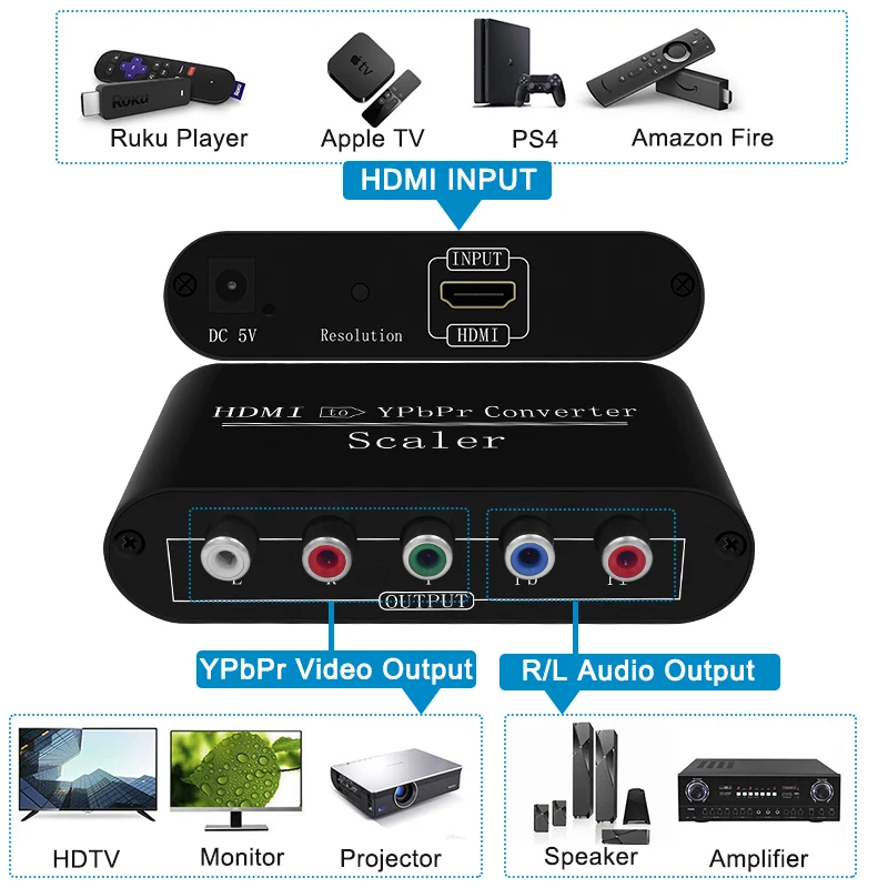 HDMI конвертер в YPbPr 5RCA RGB с адаптером для сканера поддержка 1080P HDTV монитора |