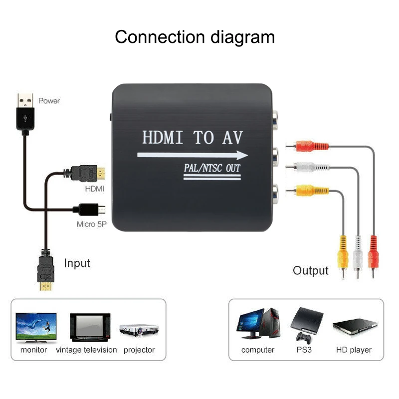 HDMI в 3RCA AV CVBS конвертер Композитный S-Video R/L аудио адаптер Upscaler NC99 |