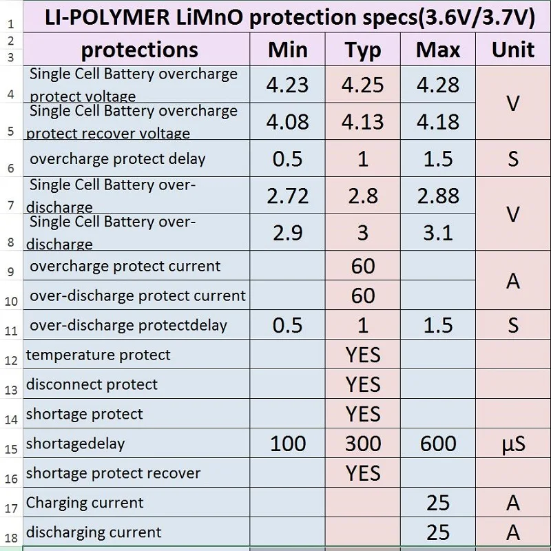 BMS 1S 2S 10A 3S 4S 5S 25A BMS 18650 литий-ионная Lipo литиевая батарея защитная схема зарядная плата модуль PCM полимерная ячейка PCB