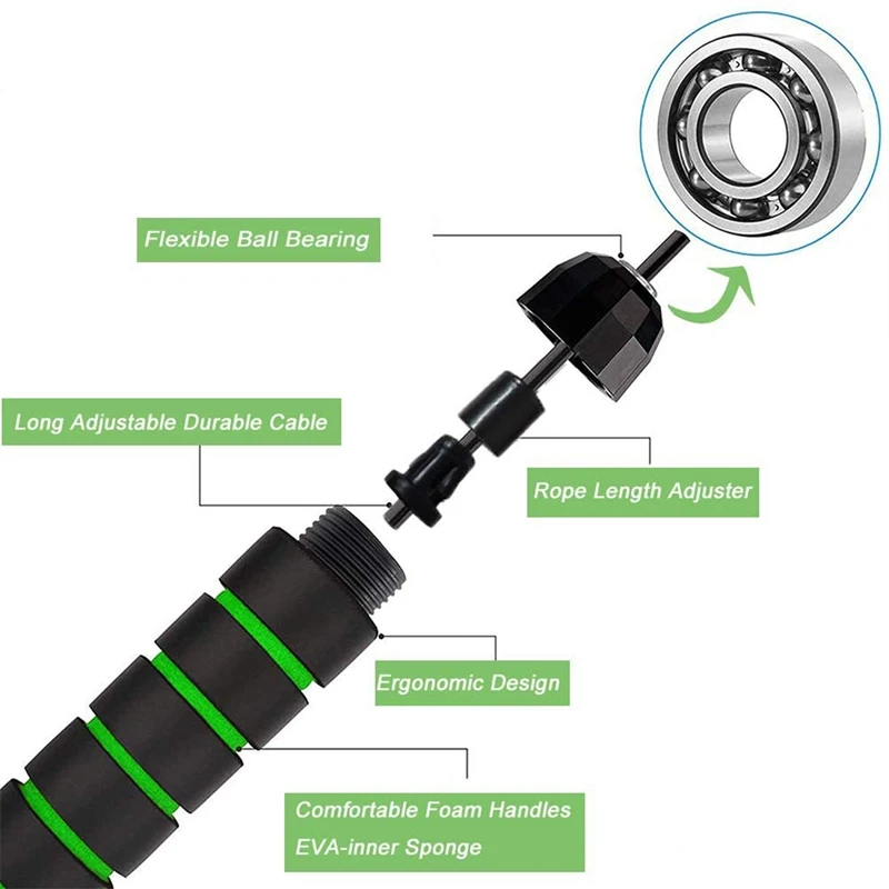 

the Non Binding Ball Shaft Has A Memory Foam Bearing Speed Rope Skipping, Which Is Very Suitable for Sports Training.