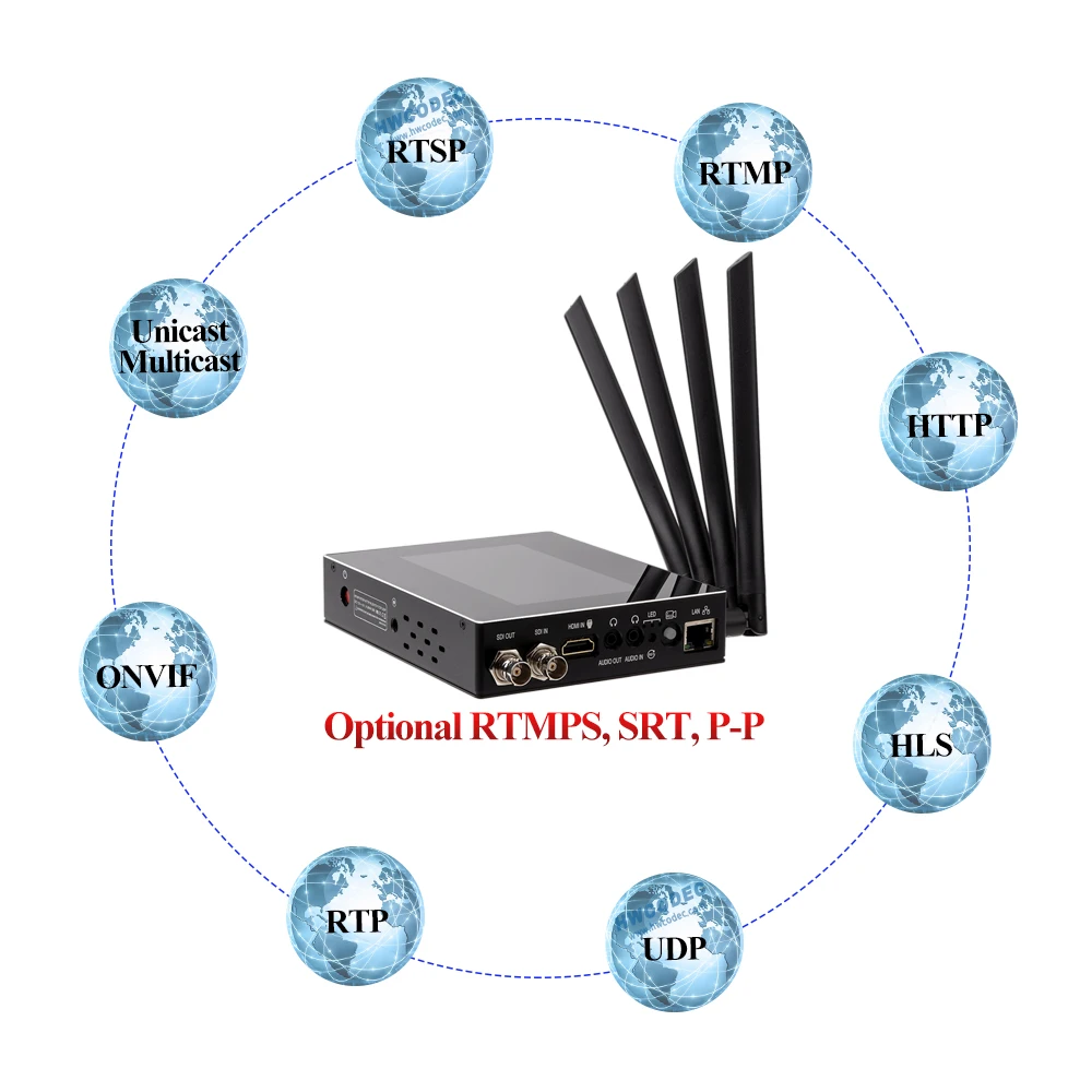 HWCODEC K3 PRO H.265/H.264 3 сим-карты Бонд 4G Multilink SDI HDMI к IP живое потоковое видео кодировщик wifi 4K ABR кодировщик