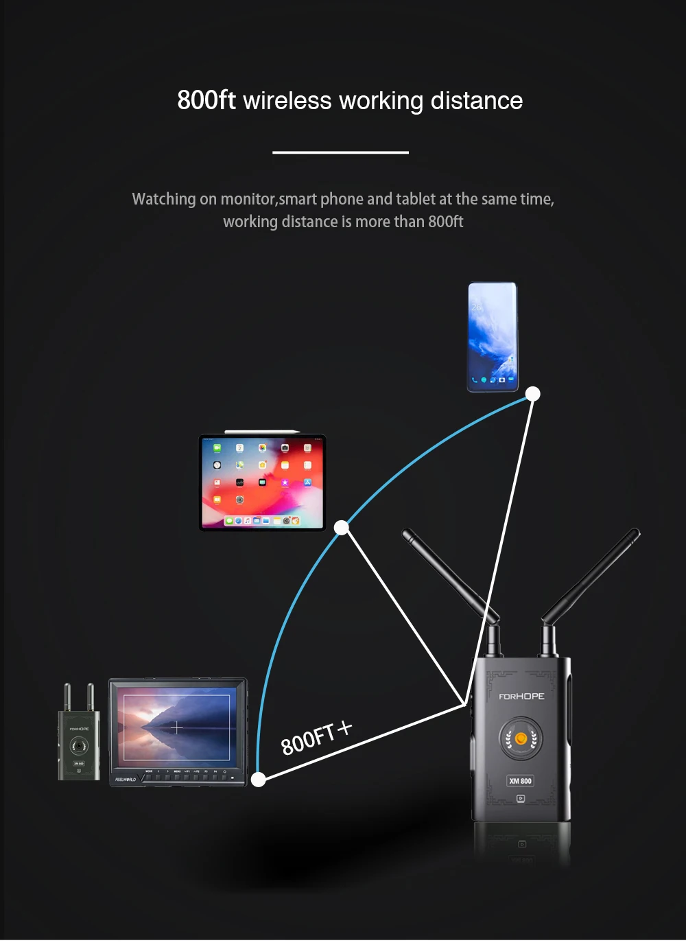 XM800 800ft Беспроводная система передачи аудио HDMI планшет телефон Мониторинг для камеры фото фотографии PK Hollyland Mars 400S