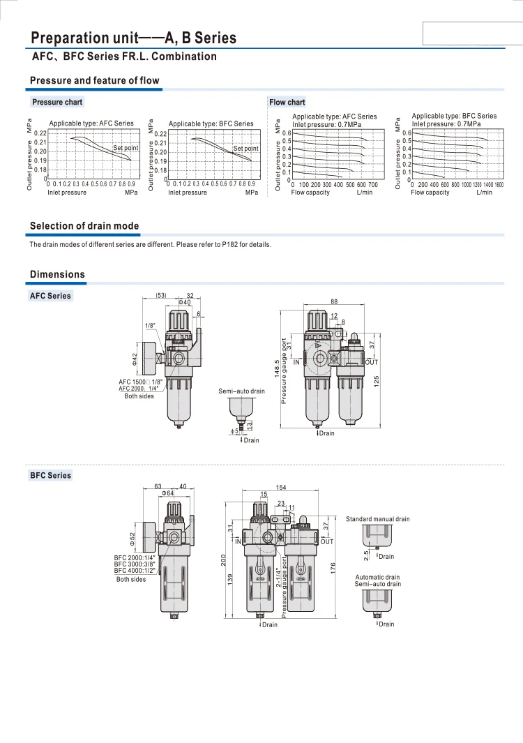 AFC1500 AFC2000 G1/" Регулятор воздушного фильтра комбинированный лубрикатор FRL два Союза очистки масла и воды разделения AFC-2000