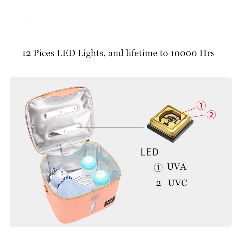 Рисунок 4 - UVC дезинфекция детская бутылка/игрушка