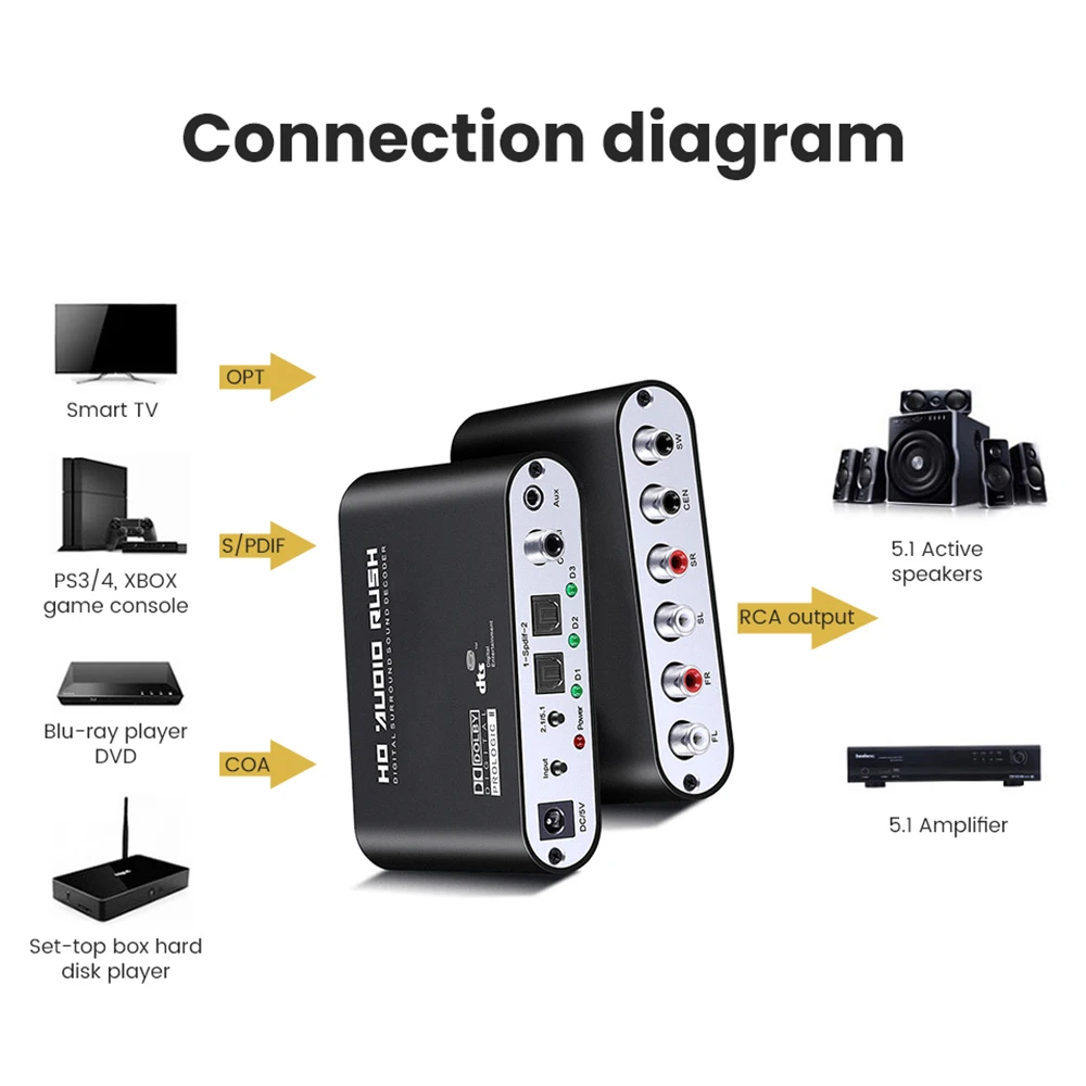 Коаксиальный декодер AIYIMA 5 1 DAC SPDIF коаксиальный в цифровой аналоговый аудио DSP 192
