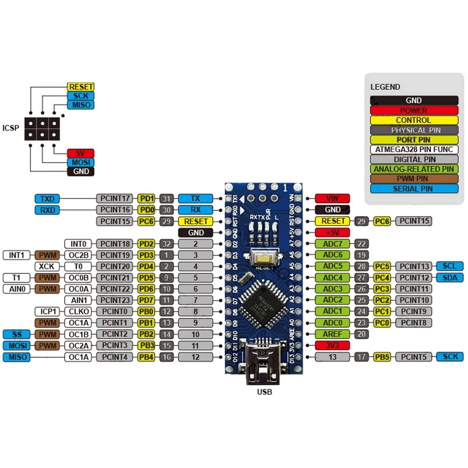 Atmega328p old bootloader