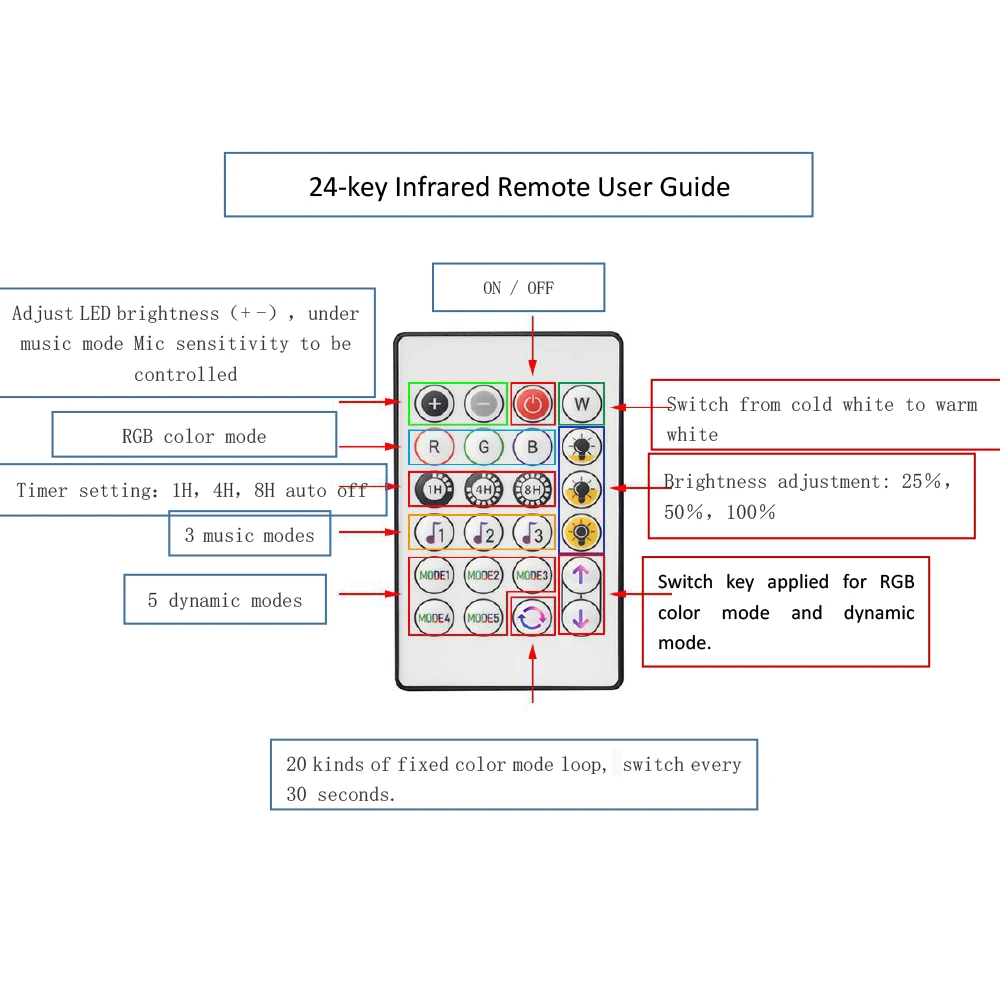 

10M LED String Light Copper Wire Fairy Light Garland RGB USB WIFI Bluetooth Remote Control Home Christmas Wedding Party Decor