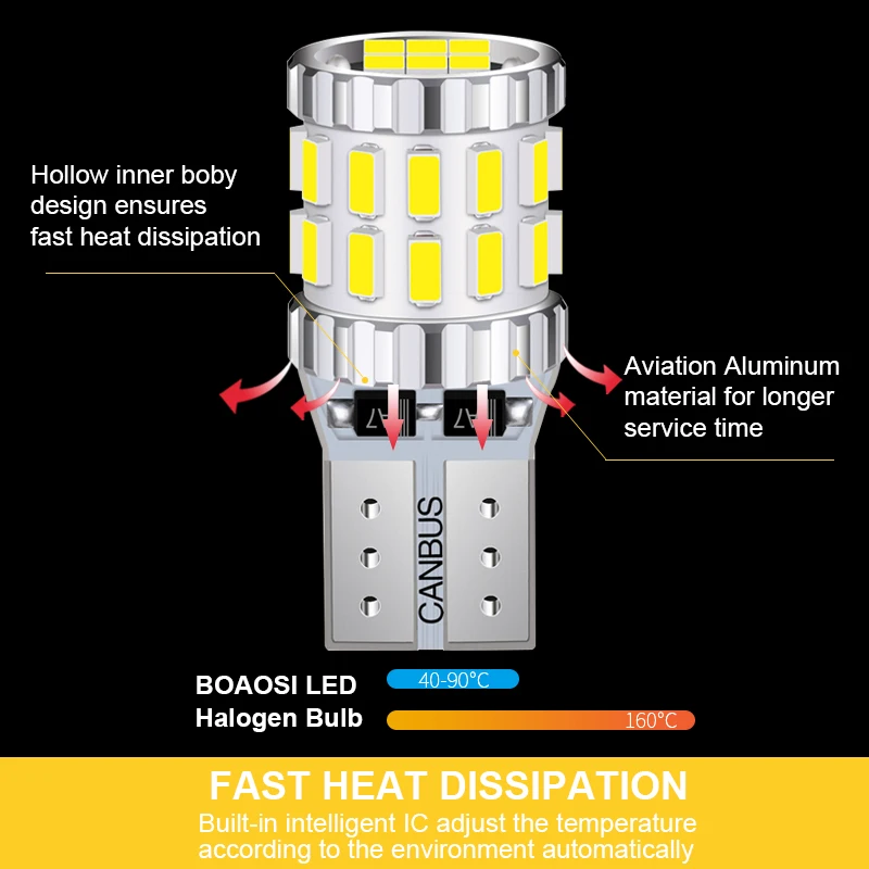 

T10 W5W LED Clearance Light Marker Lamp Bulb Canbus Error Free For Skoda Superb Octavia A7 A5 2 Fabia Rapid Yeti