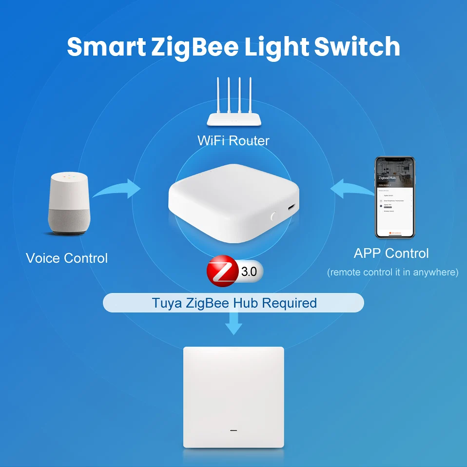 AVATTO Tuya Zigbee переключатель с/без нейтральный смарт Беспроводной ЕС Стандартный 2
