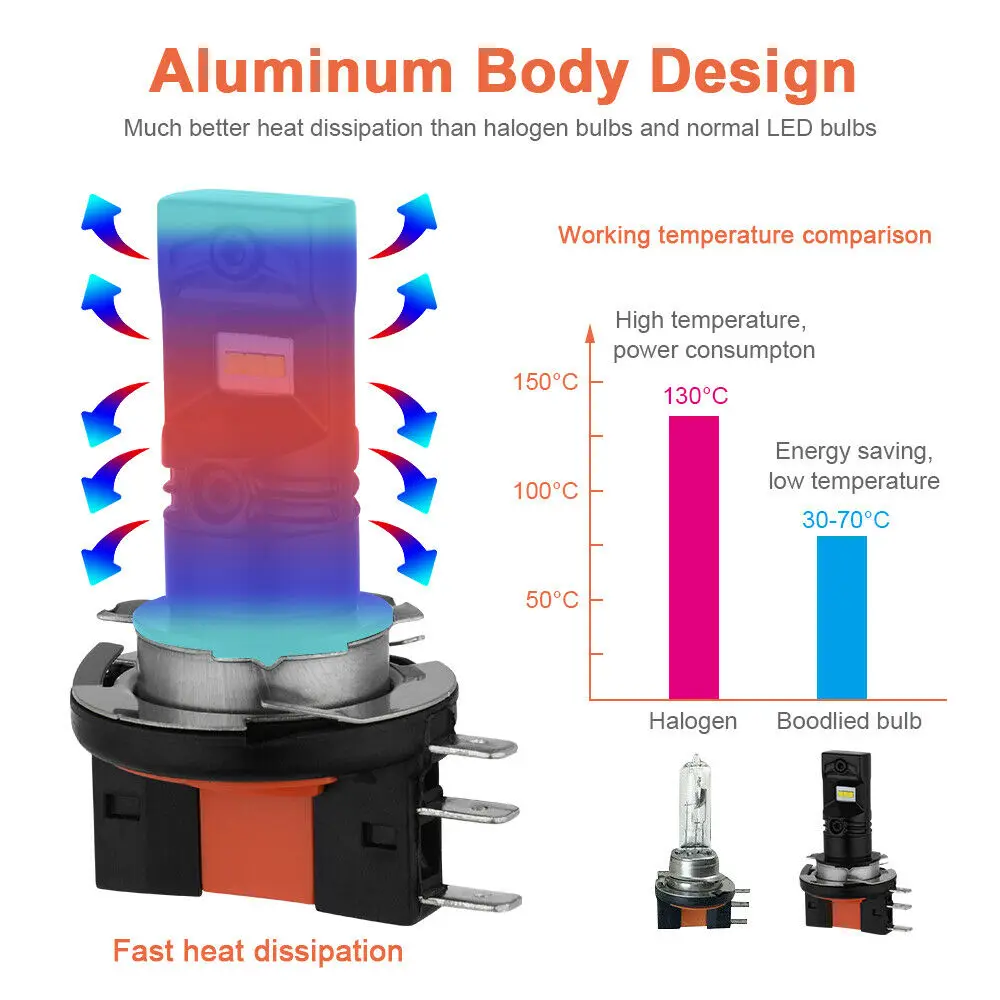 

10-30V DC Headlight Bulb 3000lms/Set Fog light Accessories 2pcs/kit Error Free