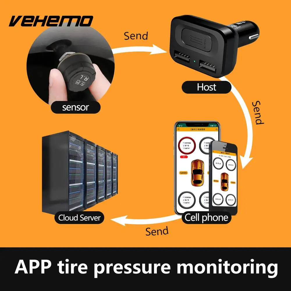 Автомобильная система контроля давления в шинах TPMS датчики прикуриватель USB порт