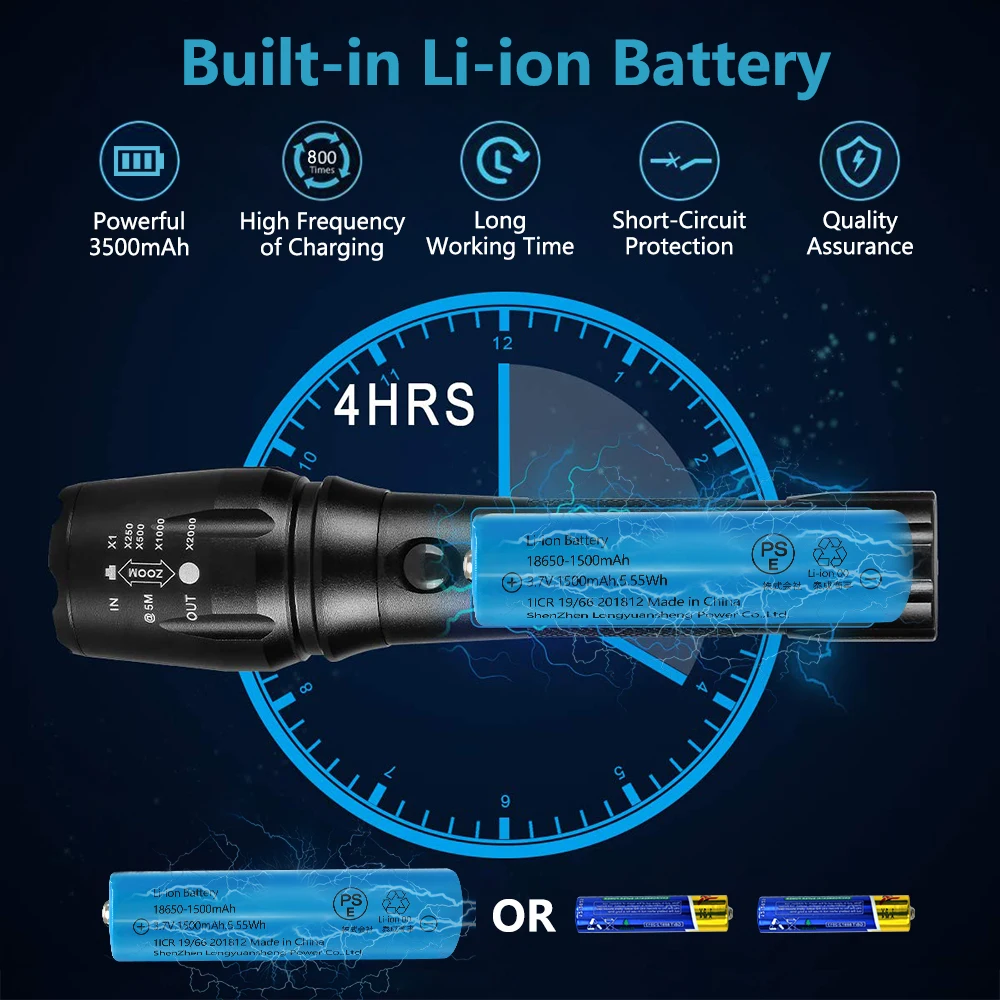 Светодиодный тактический полицейский Перезаряжаемый USB фонарик Aukelly портативный