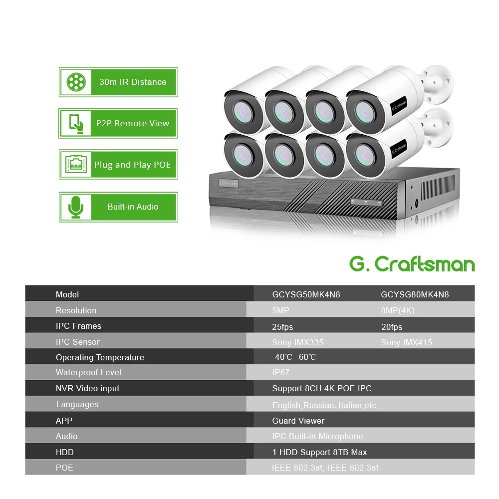 Скидка Камера видеонаблюдения Sony IMAX335, 8 каналов, 5 Мп, 4K, POE, NVR, IP67, 415 H.265