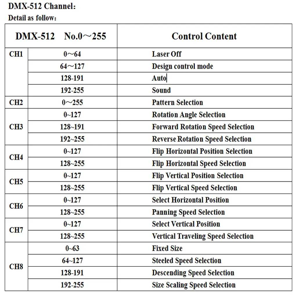500 МВт RGB цветной проектор с DMX лучом со сканированием сцены лазерным музыкальным