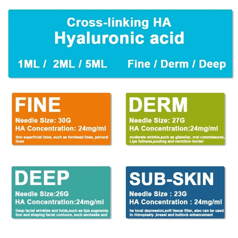 

New 1ml/2ml/5ml/10ml Cross-linked HA Lip Hyaluronic Acid Pen Lip Face Nose For Hylauron Pen With box