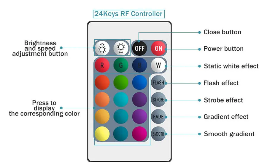 Оптовая продажа Прямая поставка разноцветные светодиодные неоновые вывески RGB