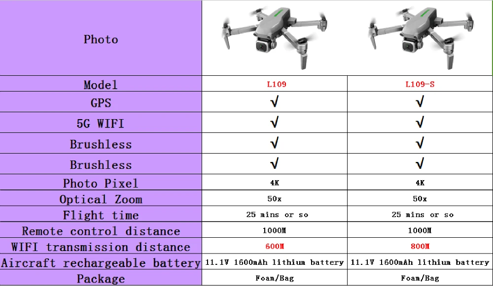 Радиоуправляемый квадрокоптер L109 Дрон gps 4K HD камера 5G wifi FPV Бесщеточный мотор складной селфи дроны Профессиональный 1000 м дальние расстояния