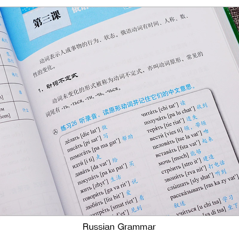 Новинка для начинающих изучение русского языка русской грамматики/словарной