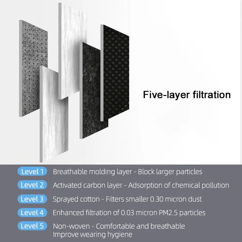 Велосипедная маска для лица фильтр PM2.5 Анит туман дышащий пыленепроницаемый