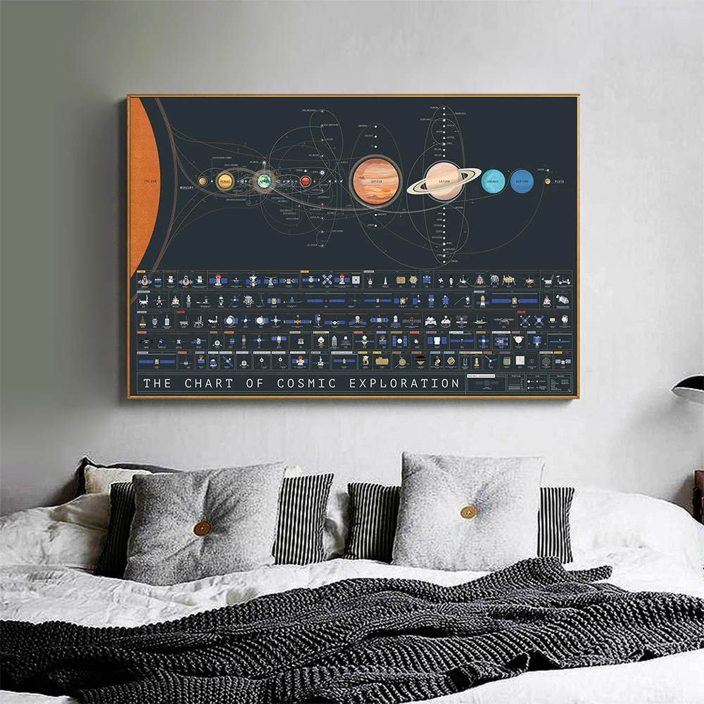 DDHH настенное искусство солнечная система молочный путь галактика космос звезды