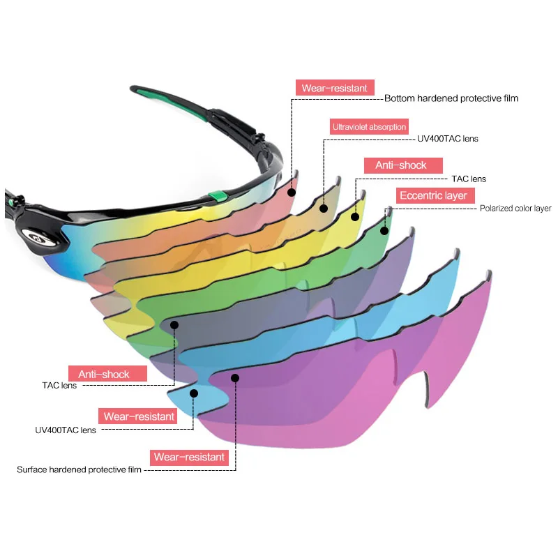 

OBAOLAY Polarized Cycling Glasses 5 Lens Bike Bicycle Goggles Outdoor Sports Mountain Cycling Eyewear UV400 Protcet Sunglasses