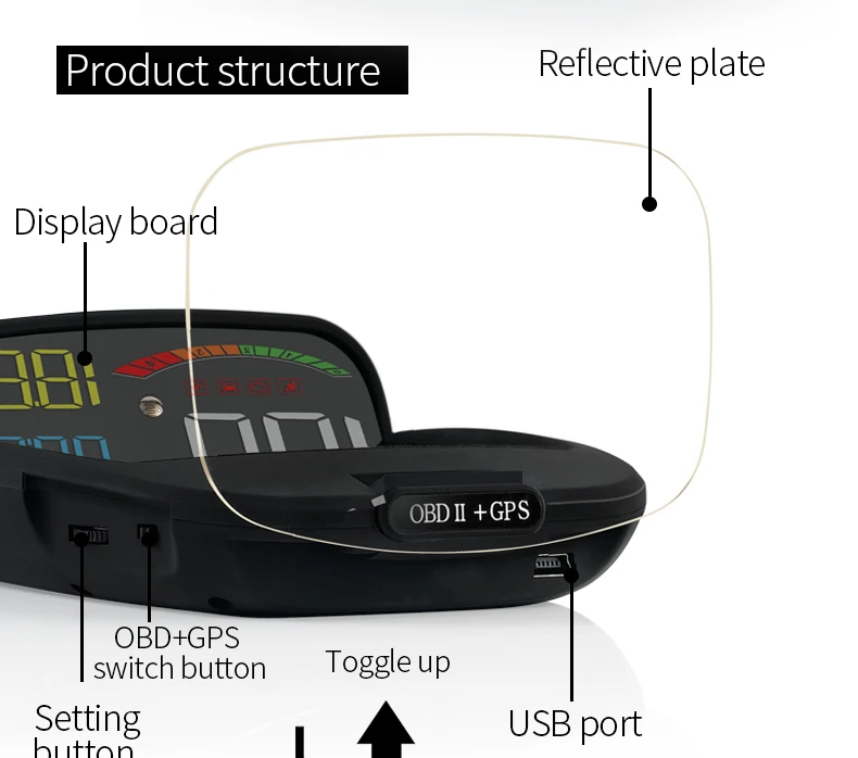 GPS + OBD C800 HUD автомобиль Дисплей системном Спидометр лобовое стекло проектор