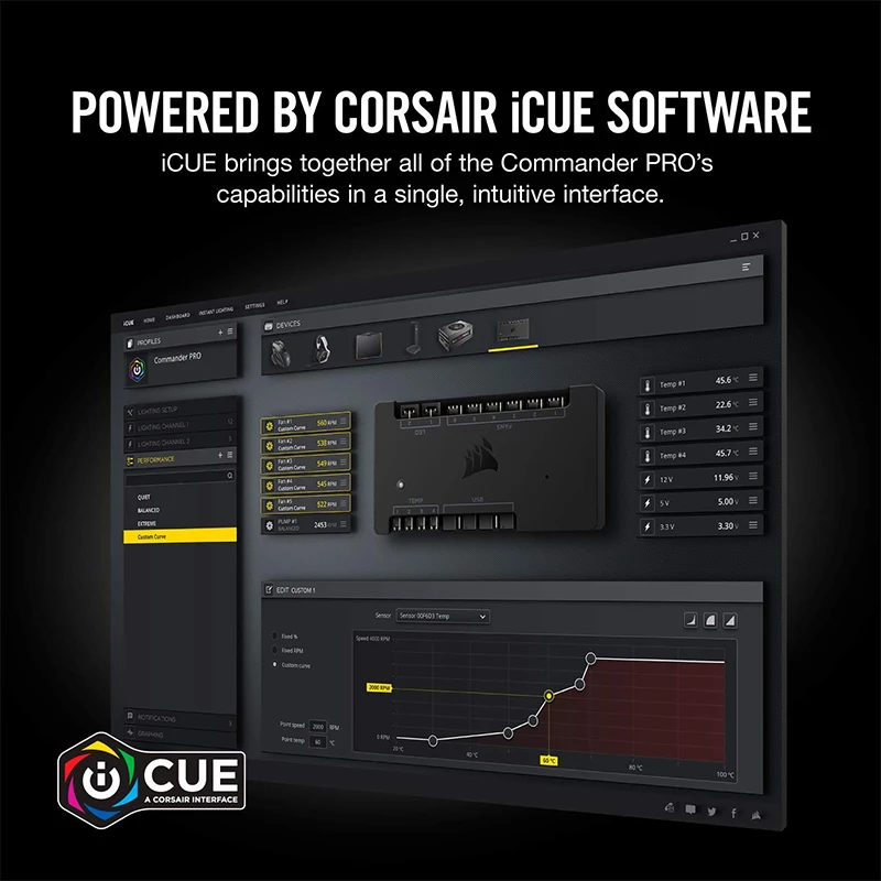 CORSAIR iCUE Commander PRO Smart RGB Lighting и контроллер скорости вентилятора (у нас есть видео