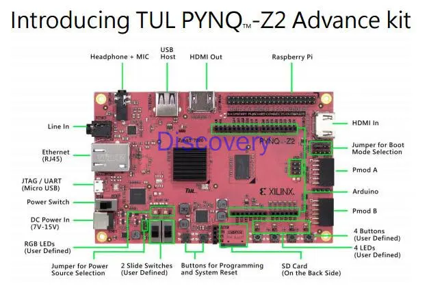 Детская плата для разработки 1M1-M000127DVA PYNQ-Z2 Xilinx XC7Z020 | Бытовая техника