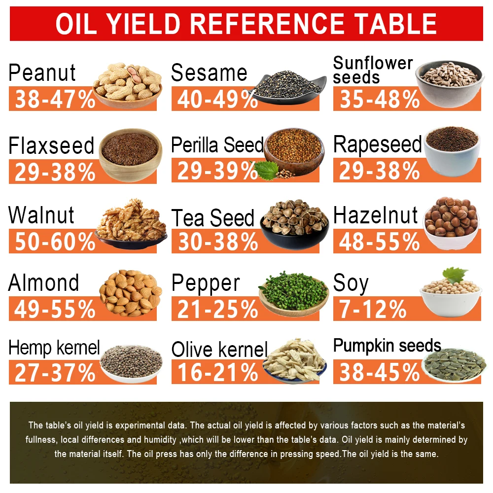 

LTP200 220V/110V Oil Press Domestic Commercial Stainless Steel Electric Small Family Full Automatic Hot and Cold Oil Press