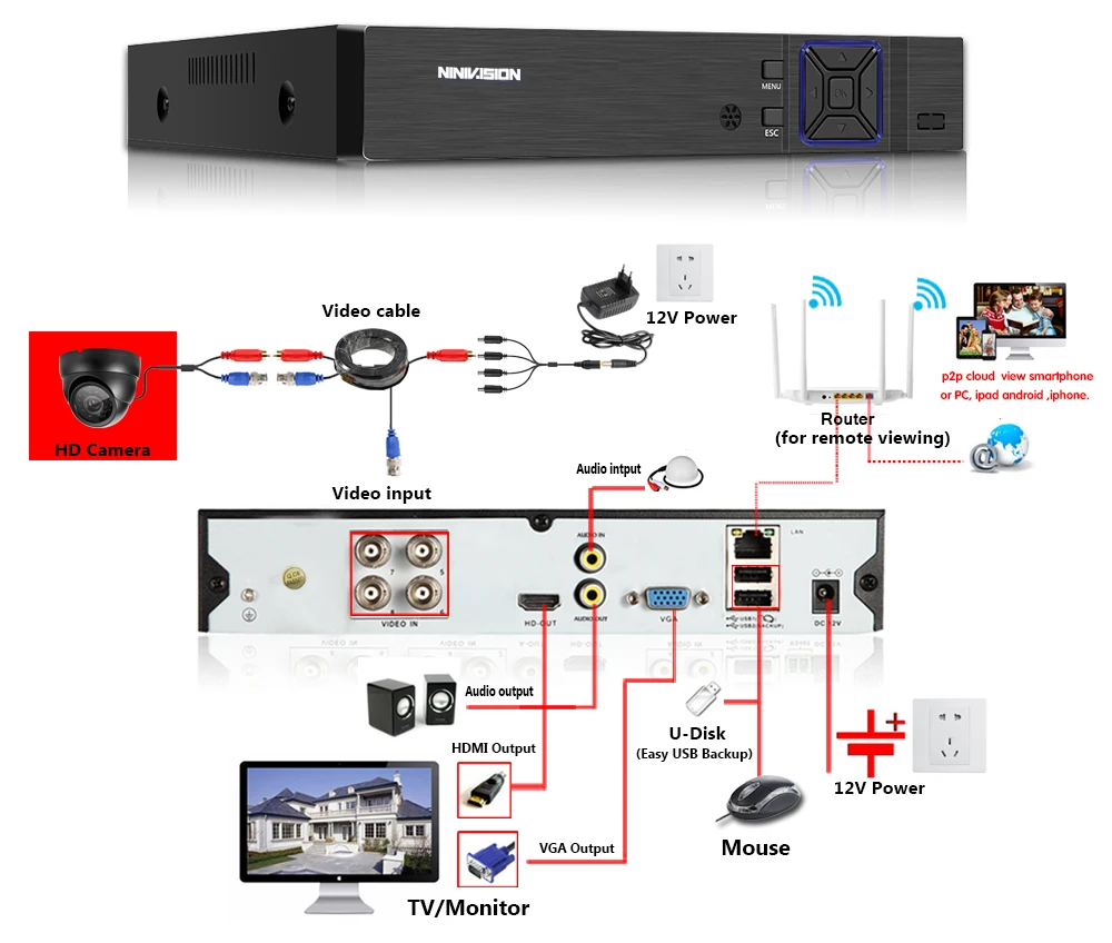 Камера видеонаблюдения NINIVISION HD 4 МП 24 светодиода ночное видение|Камеры