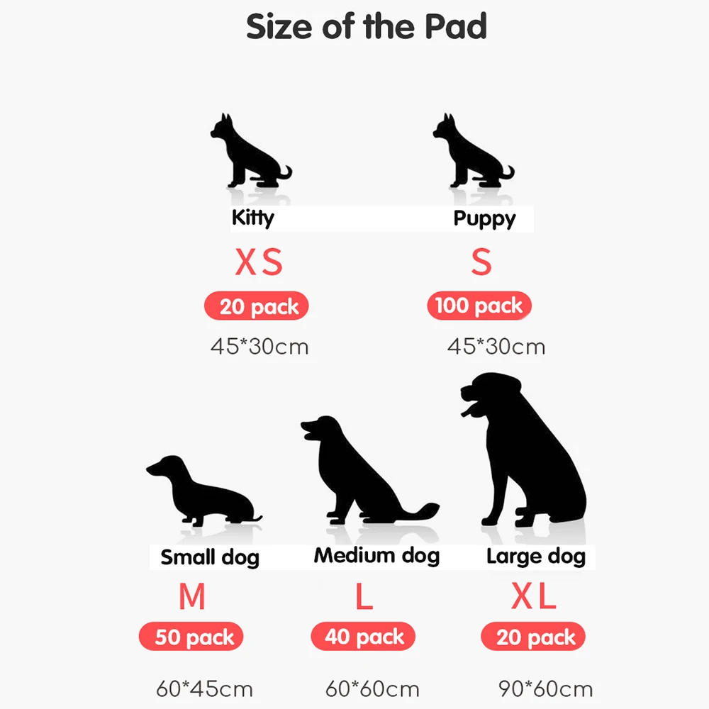 

All Day Premium Dog Training Pads 6-Layer Ultra Absorbent Diaper Protection Unscented Disposable Underpads for Puppy Large Pets