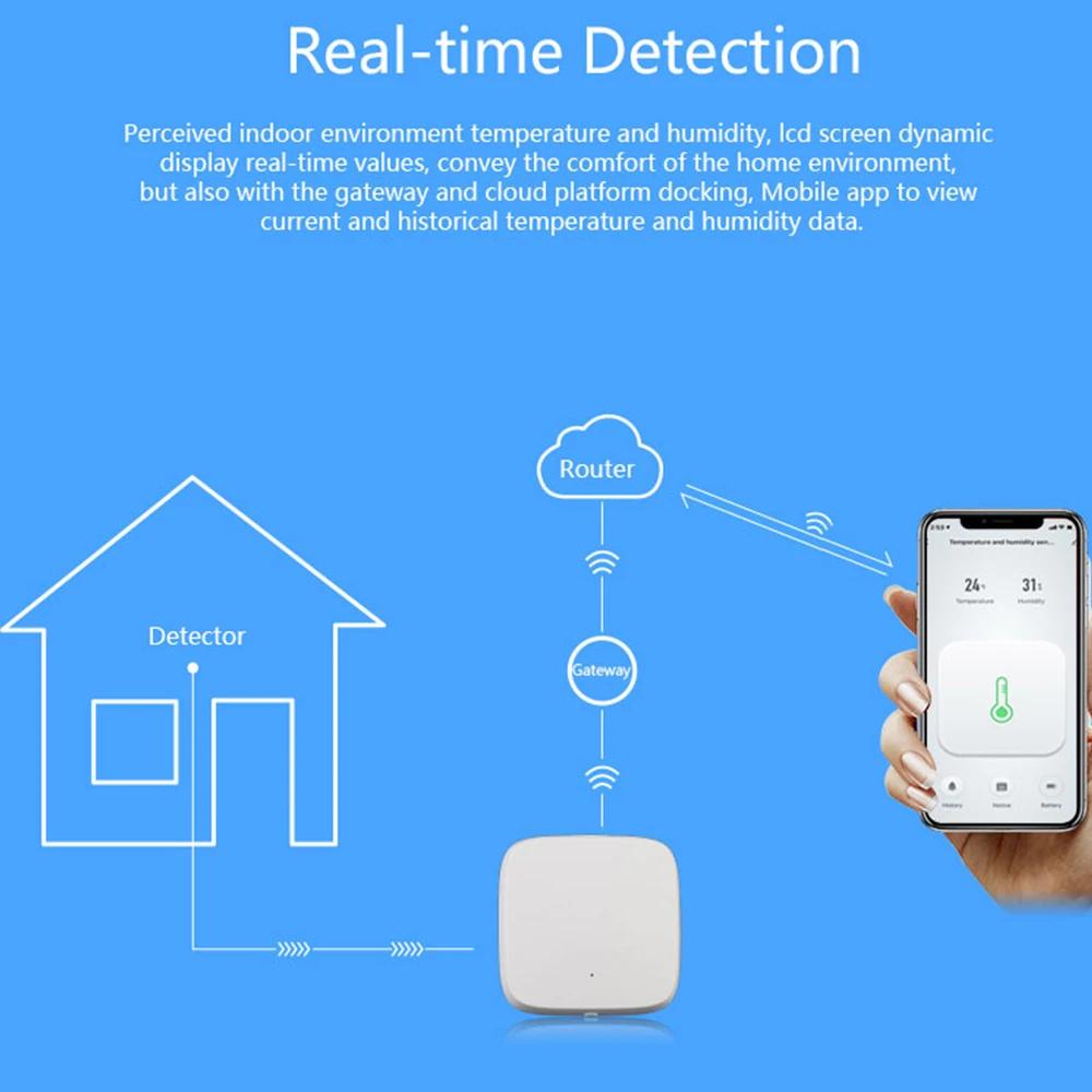 Датчик температуры и влажности Tuya Smart Zigbee высокоточный T & H сенсор работает с хаб