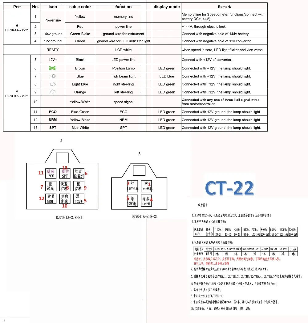 Двигатель QS CT-22 48 v-144 v Универсальный цифровой программируемый электрический электронный мотоциклетный спидометр