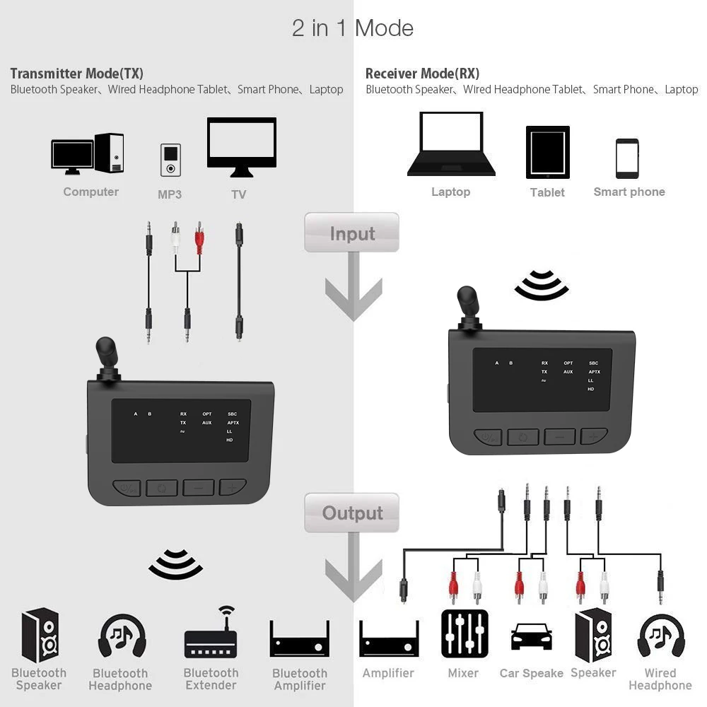 Приемник передатчик Bluetooth 5 0 с дальностью действия 3 футов/80 м в 1 беспроводной