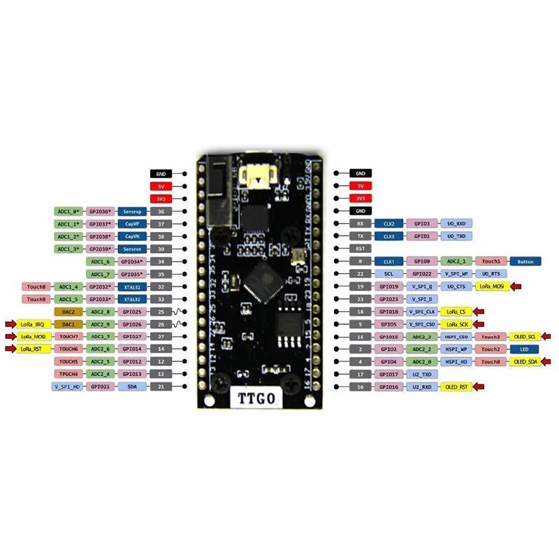 Макетная плата для Arduino Sx1276 Lora Esp32 868/915 МГц Bluetooth Wi-Fi Интернет-антенна 2 шт. |